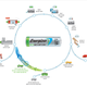 Illustration for article titled How iEnergizer/i Turned Recycling into Power
